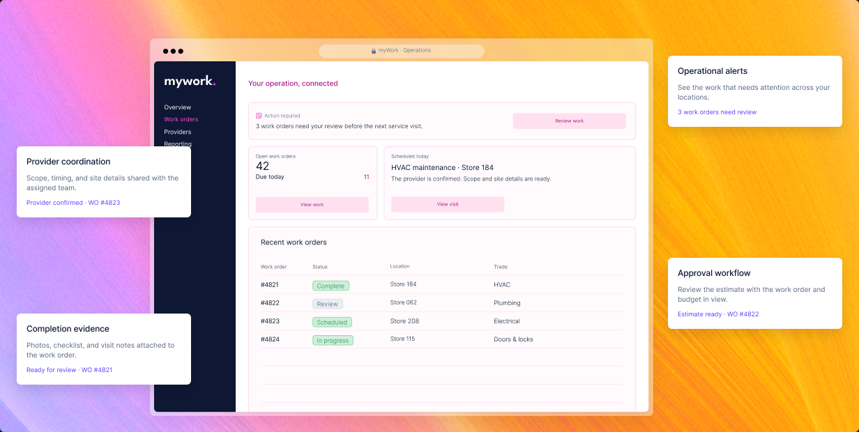 myWork operations dashboard showing work order status, provider coordination, approval workflows, and completion evidence.