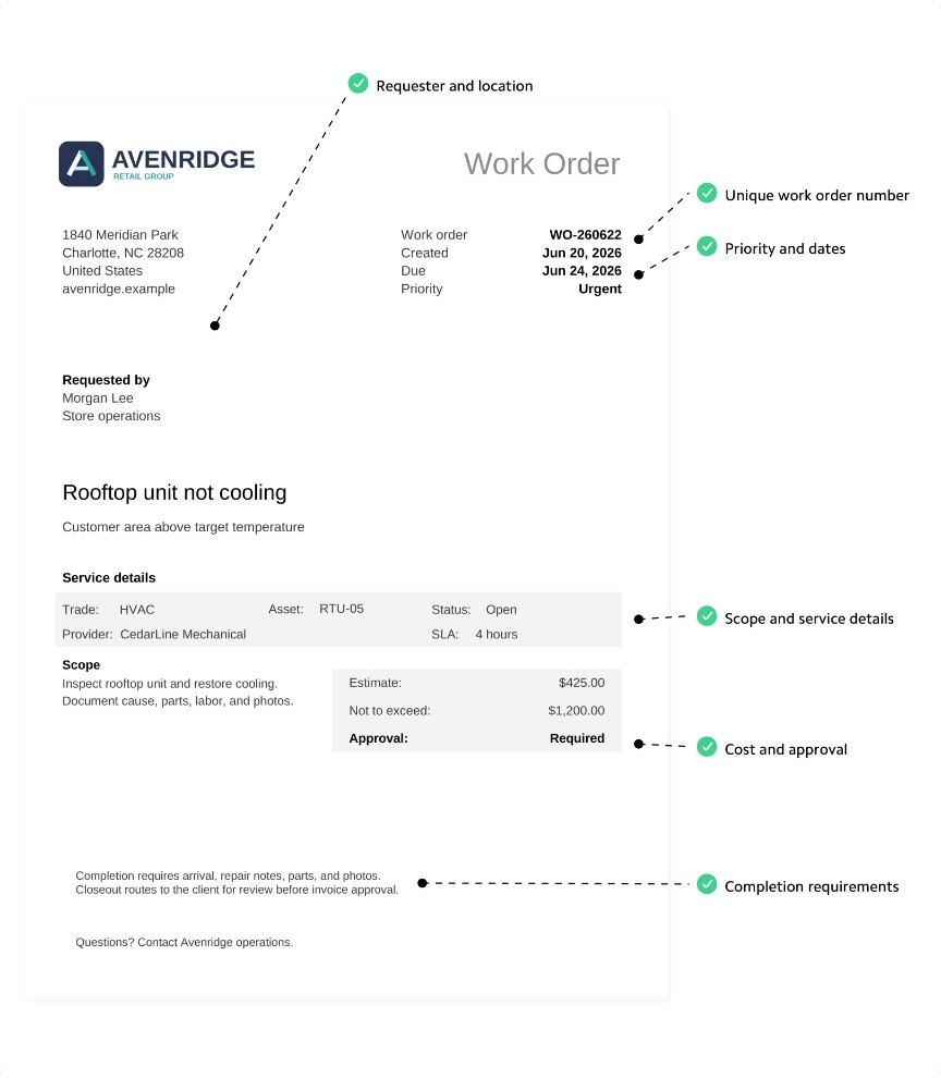 Sample work order for a rooftop unit not cooling, annotated with requester, ID, dates, scope, cost, and completion callouts